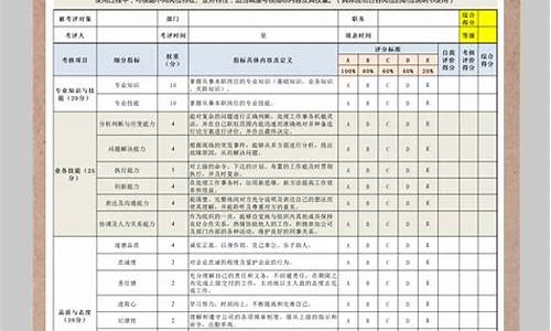 员工考核表_员工考核表模板