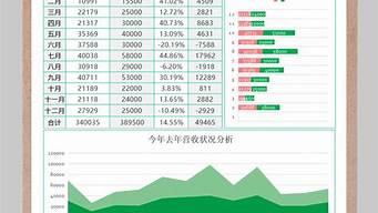 财务报表分析_财务报表分析主要包括哪些内容