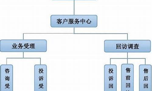 客服职责_客服职责和工作内容