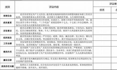 党员互评优缺点200条_党员互评优缺点200条简短