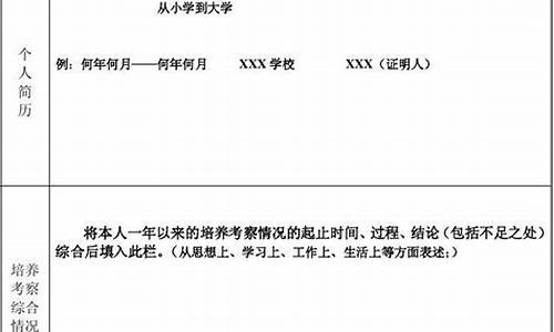 优秀团员推荐表主要事迹怎么写_优秀团员推荐表主要事迹怎么写100字