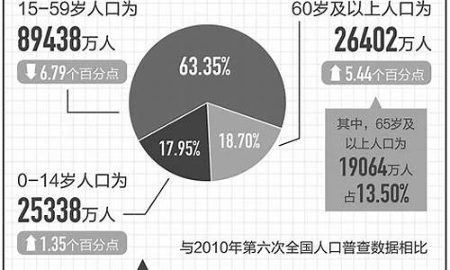 一种年龄