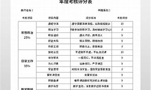 2022年度考核表个人工作总结_2022年度考核表个人工作总结简短