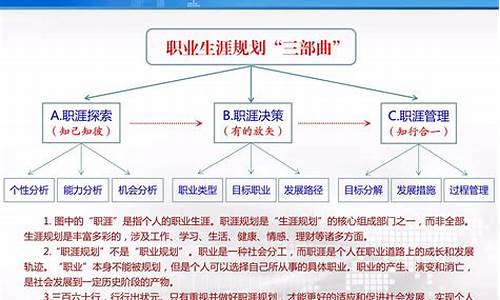 个人职业规划简短概括_个人职业规划简短概括怎么写