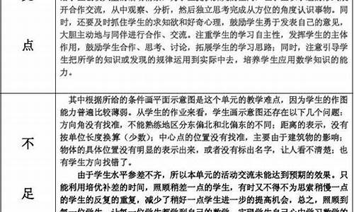 一节课简短的教学反思_一节课简短的教学反思怎么写