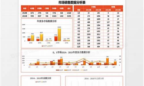 市场分析报告怎么做_市场分析报告怎么做的