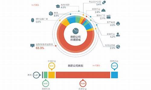 市场调查数据分析报告_市场调查数据分析报告怎么写?