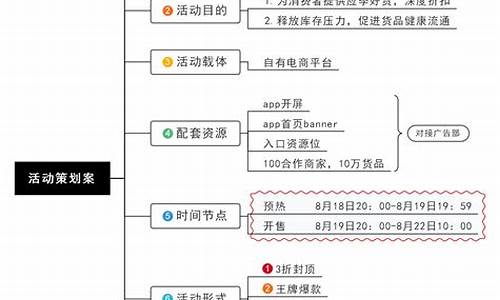 如何做一个活动策划方案_如何做一个活动策划方案模板