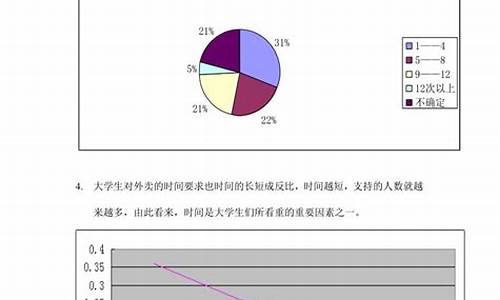 大学生市场调查报告范文_大学生市场调查报告范文模板