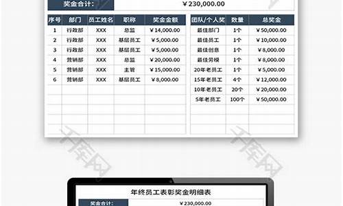 员工奖励方案明细_员工奖励方案明细表格