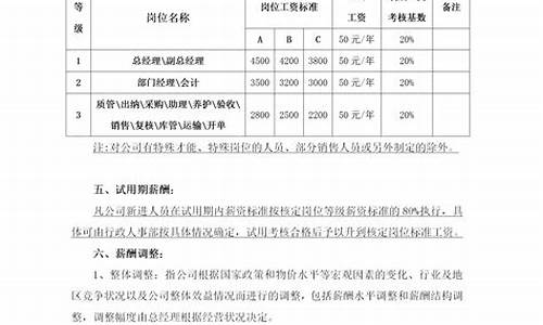 员工工资薪酬方案范文_员工工资薪酬方案范文简单