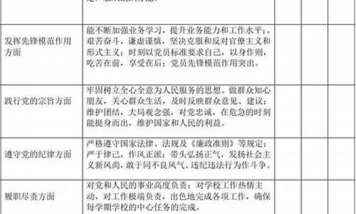 党员教师个人自评简短_党员教师个人自评简短50字